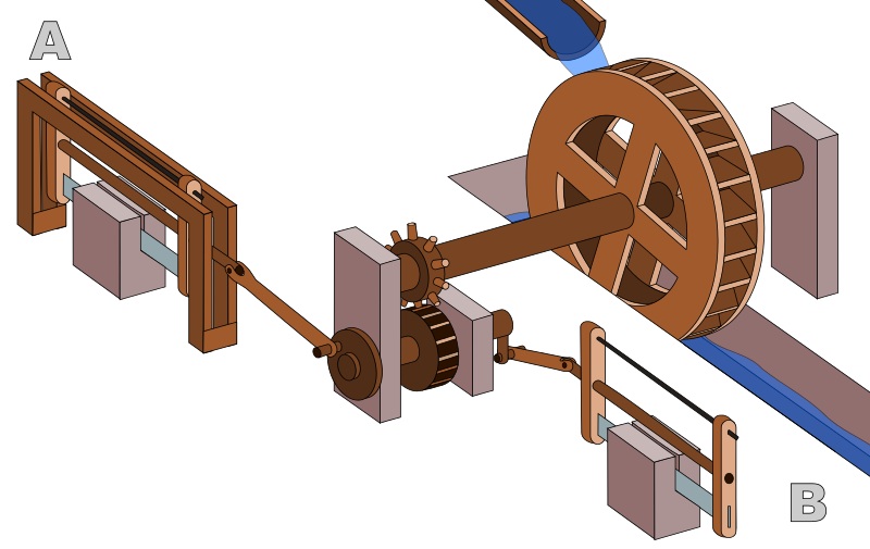 roman sawmill