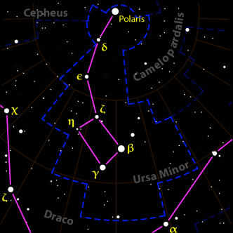 ursa minor constellation